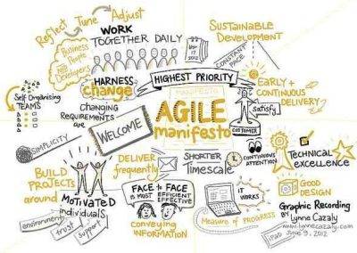 Project-based management with Agile Methodologies